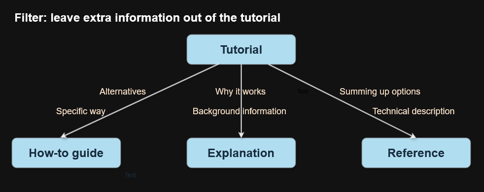 TutorialKing