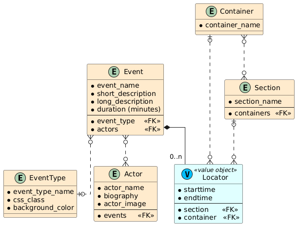 EventSchedule3