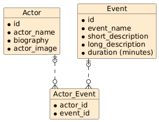 junction table